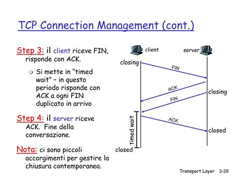 algoritmi di trasmissione lv phisical tcp ip|Livello di trasporto: TCP, controllo flusso, controllo congestione.